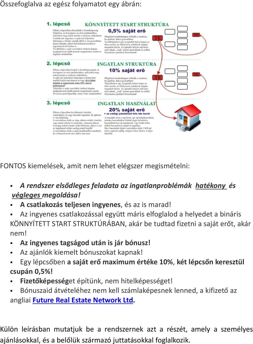 Az ingyenes tagságod után is jár bónusz! Az ajánlók kiemelt bónuszokat kapnak! Egy lépcsőben a saját erő maximum értéke 10%, két lépcsőn keresztül csupán 0,5%!