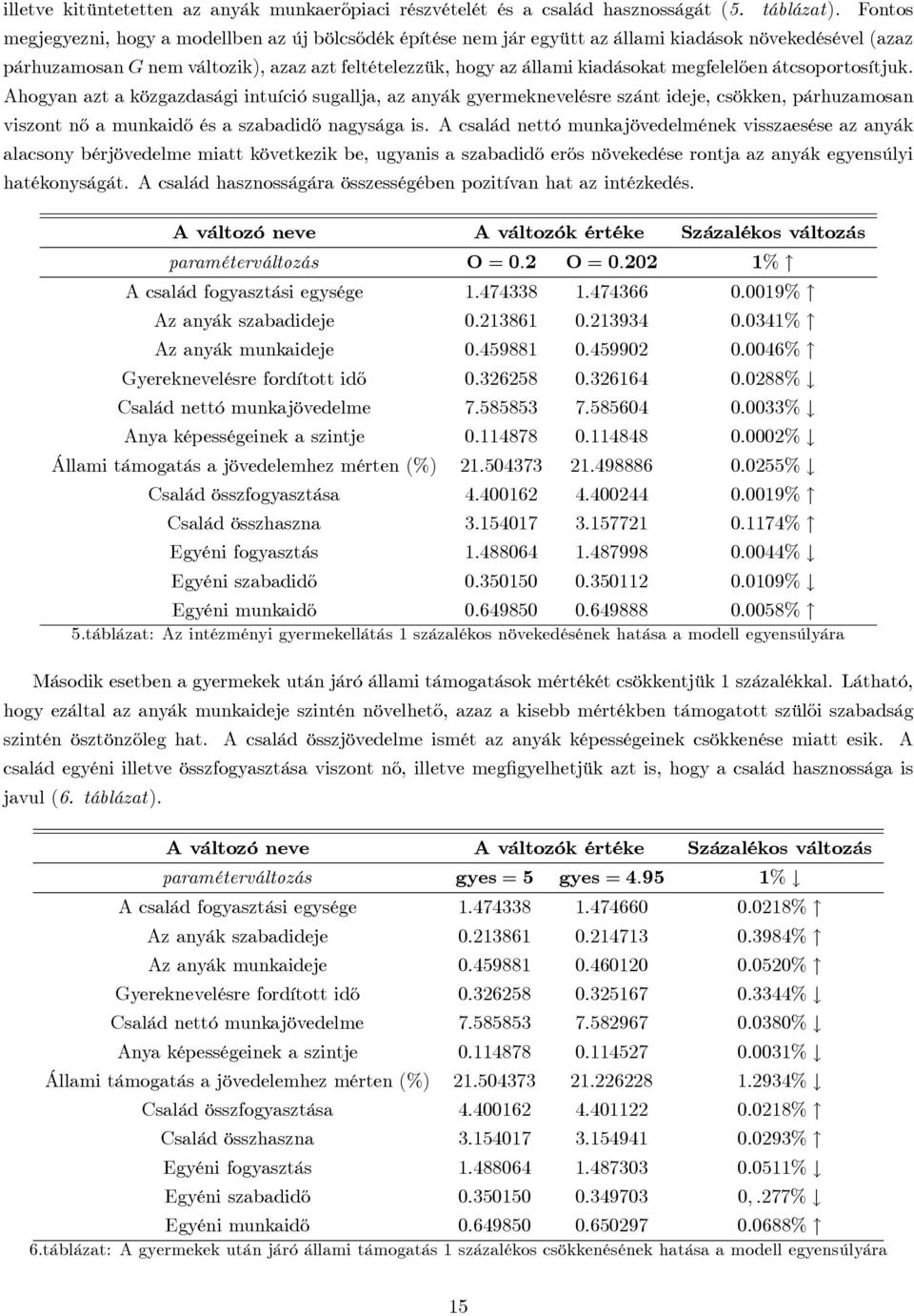 megfelel½oen átcsoportosítjuk. Ahogyan azt a közgazdasági intuíció sugallja, az anyák gyermeknevelésre szánt ideje, csökken, párhuzamosan viszont n½o a munkaid½o és a szabadid½o nagysága is.