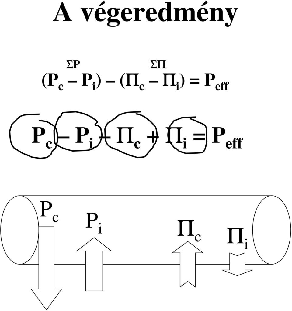 eff P c P i Π c + Π i