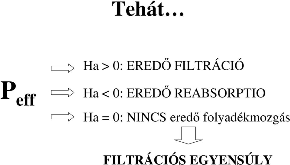 REABSORPTIO Ha = 0: NINCS