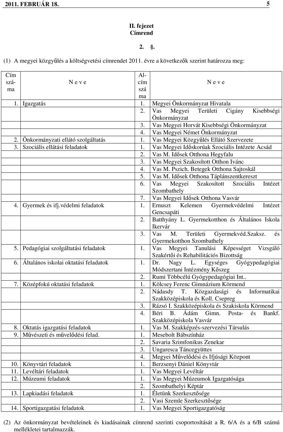 Vas Megyei Közgyőlés Ellátó Szervezete 3. Szociális ellátási feladatok 1. Vas Megyei Idıskorúak Szociális Intézete Acsád 2. Vas M. Idısek Otthona Hegyfalu 3. Vas Megyei Szakosított Otthon Ivánc 4.