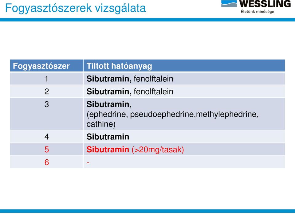 fenolftalein 3 Sibutramin, (ephedrine,