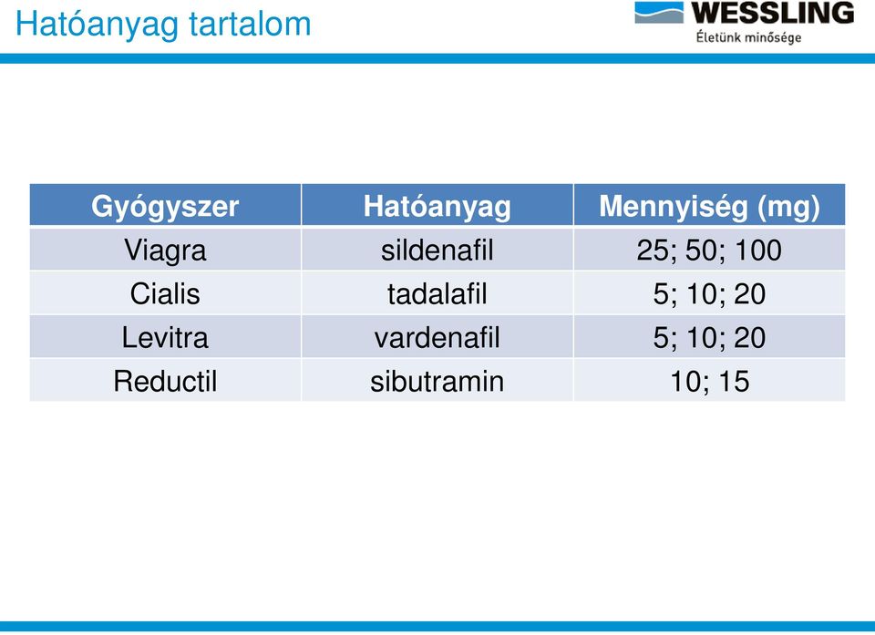 100 Cialis tadalafil 5; 10; 20 Levitra