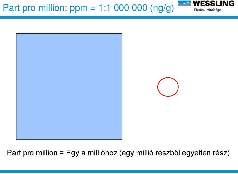 million = Egy a millióhoz