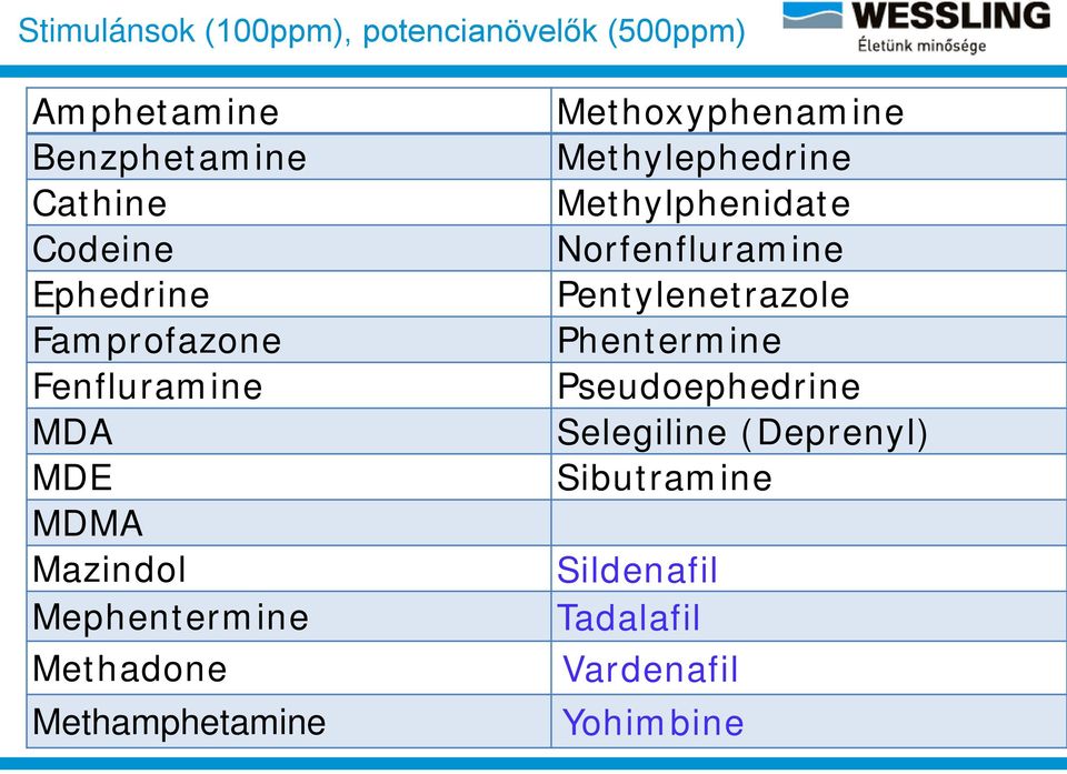 Methamphetamine Methoxyphenamine Methylephedrine Methylphenidate Norfenfluramine