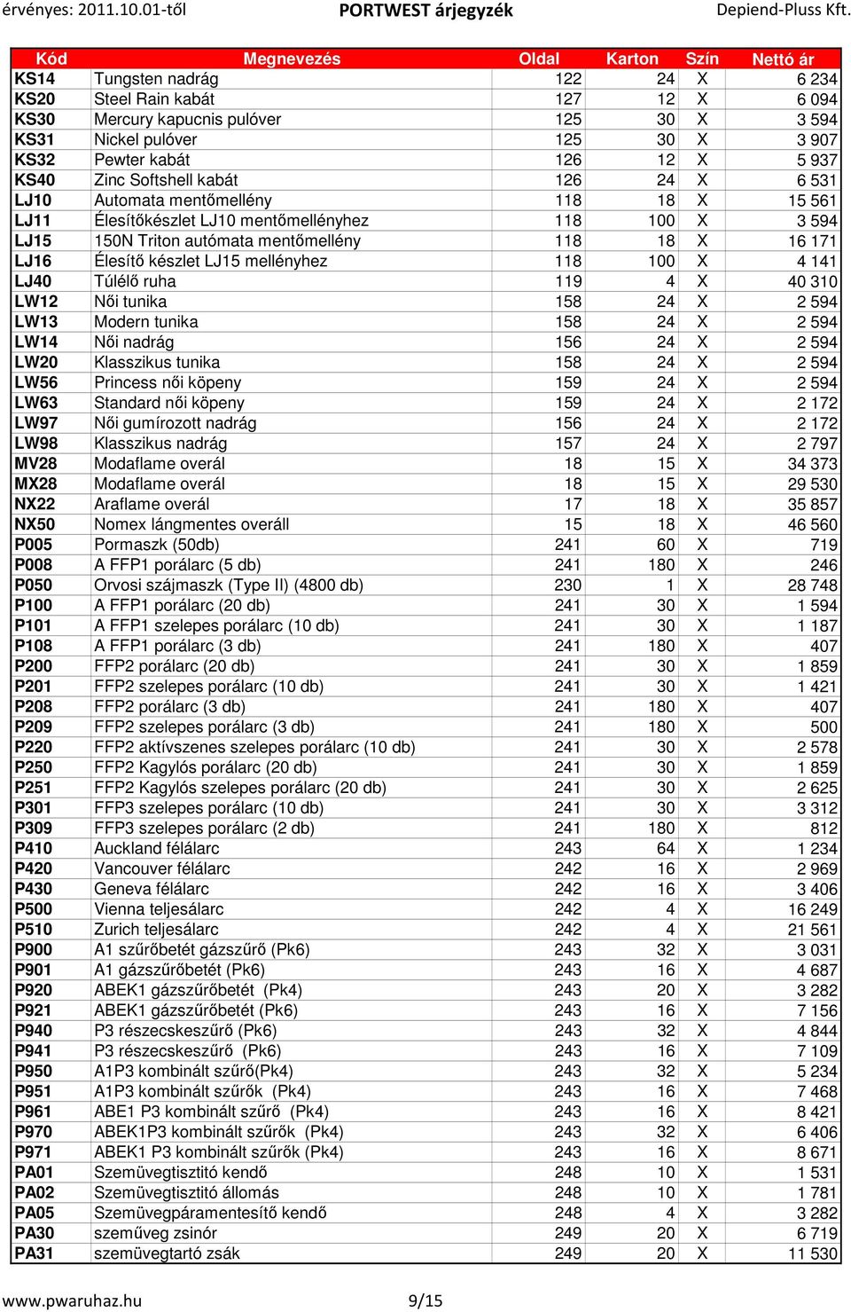 készlet LJ15 mellényhez 118 100 X 4 141 LJ40 Túlélő ruha 119 4 X 40 310 LW12 Női tunika 158 24 X 2 594 LW13 Modern tunika 158 24 X 2 594 LW14 Női nadrág 156 24 X 2 594 LW20 Klasszikus tunika 158 24 X