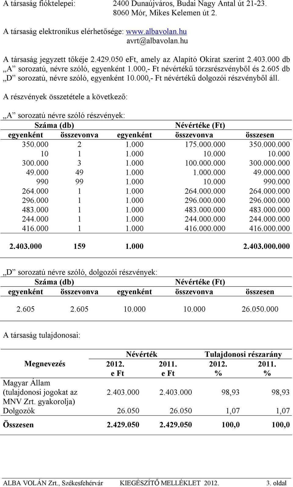 605 db D sorozatú, névre szóló, egyenként 10.000,- Ft névértékű dolgozói részvényből áll.