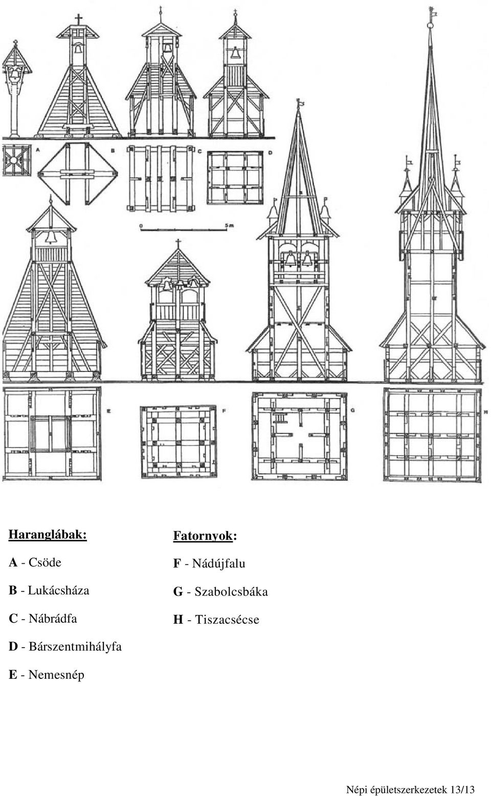 Szabolcsbáka H - Tiszacsécse D -