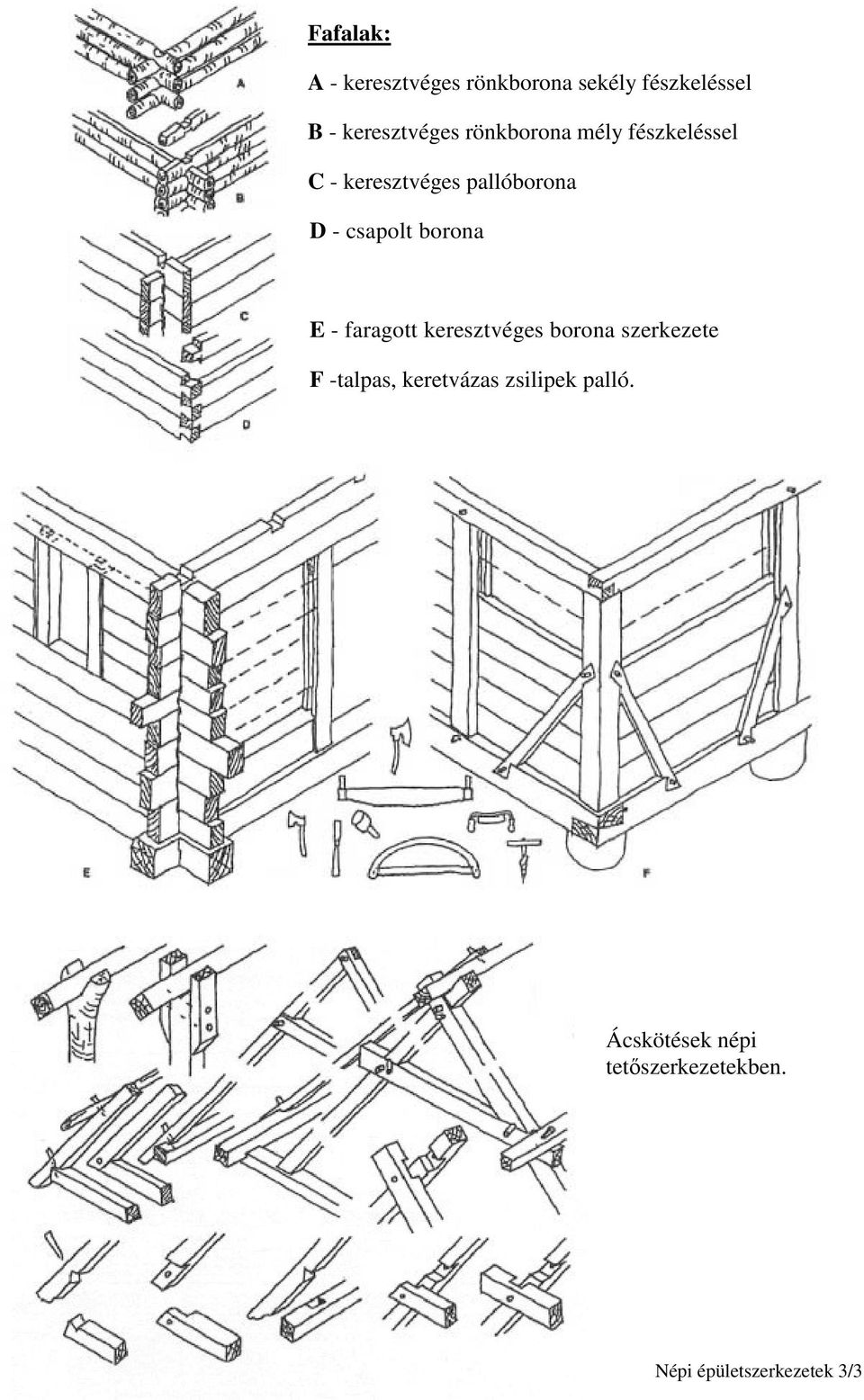 borona E - faragott keresztvéges borona szerkezete F -talpas, keretvázas