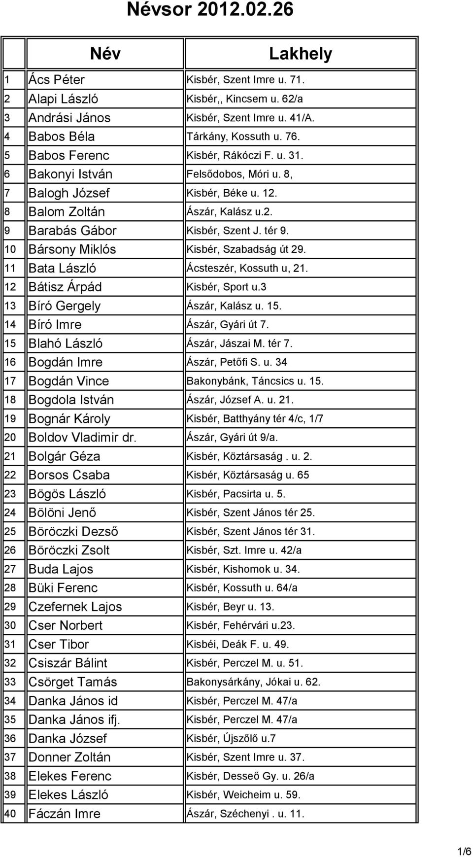 11 Bata László Ácsteszér, Kossuth u, 21. 12 Bátisz Árpád Kisbér, Sport u.3 13 Bíró Gergely Ászár, Kalász u. 15. 14 Bíró Imre Ászár, Gyári út 7. 15 Blahó László Ászár, Jászai M. tér 7.