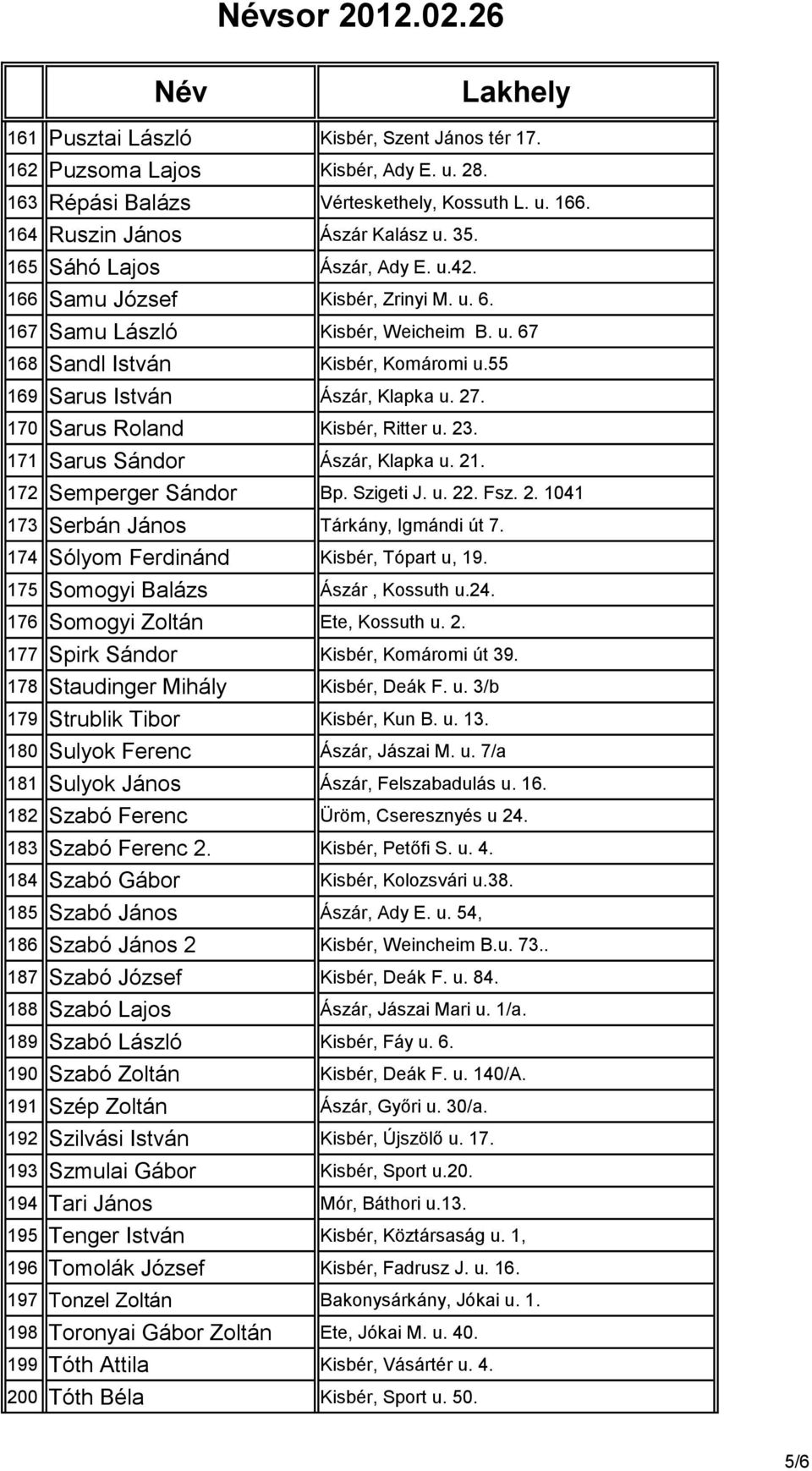 170 Sarus Roland Kisbér, Ritter u. 23. 171 Sarus Sándor Ászár, Klapka u. 21. 172 Semperger Sándor Bp. Szigeti J. u. 22. Fsz. 2. 1041 173 Serbán János Tárkány, Igmándi út 7.