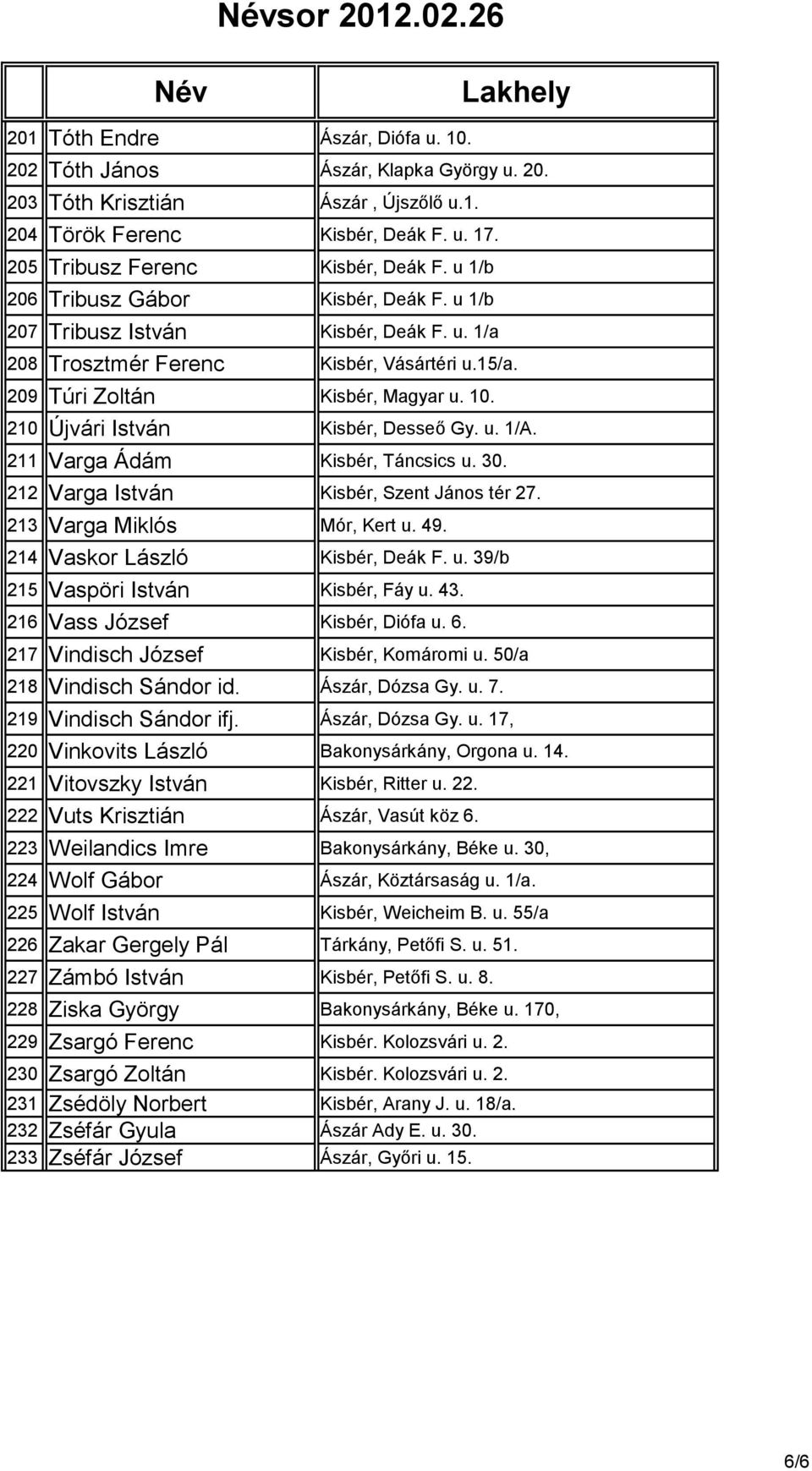 210 Újvári István Kisbér, Desseő Gy. u. 1/A. 211 Varga Ádám Kisbér, Táncsics u. 30. 212 Varga István Kisbér, Szent János tér 27. 213 Varga Miklós Mór, Kert u. 49. 214 Vaskor László Kisbér, Deák F. u. 39/b 215 Vaspöri István Kisbér, Fáy u.