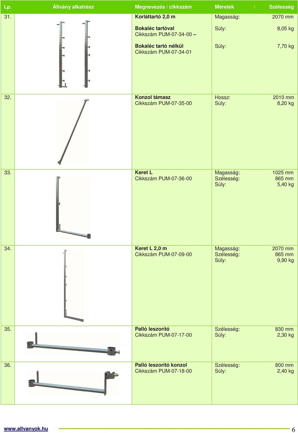 Keret L Cikkszám PUM-07-36-00 1025 mm 865 mm 5,40 kg 34.