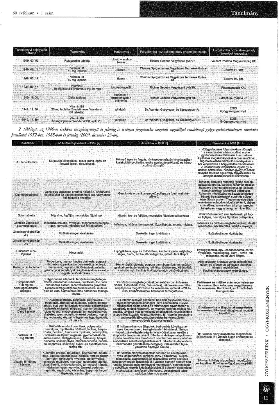 és Vegyészeti Termékek Gyára Rt. Zenliva HU Kft. 949.,. 30. Vitamin 86 20 mg tabletta (Eredeti neve: Wandervit 86 tabletta) piridoxln Dr. Wander Gyógyszer- és Tápszergyár Rt EG!