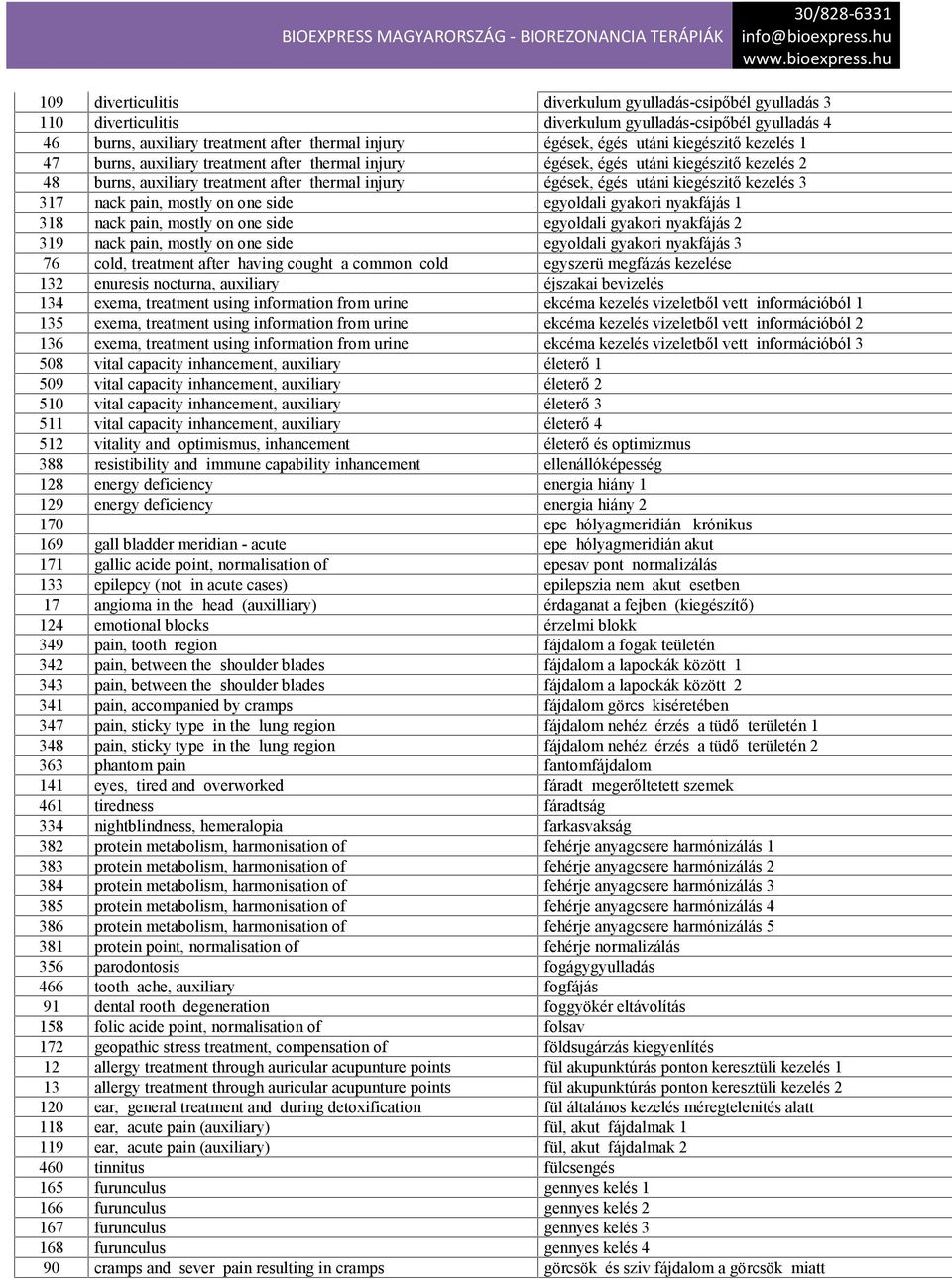 kezelés 3 317 nack pain, mostly on one side egyoldali gyakori nyakfájás 1 318 nack pain, mostly on one side egyoldali gyakori nyakfájás 2 319 nack pain, mostly on one side egyoldali gyakori nyakfájás