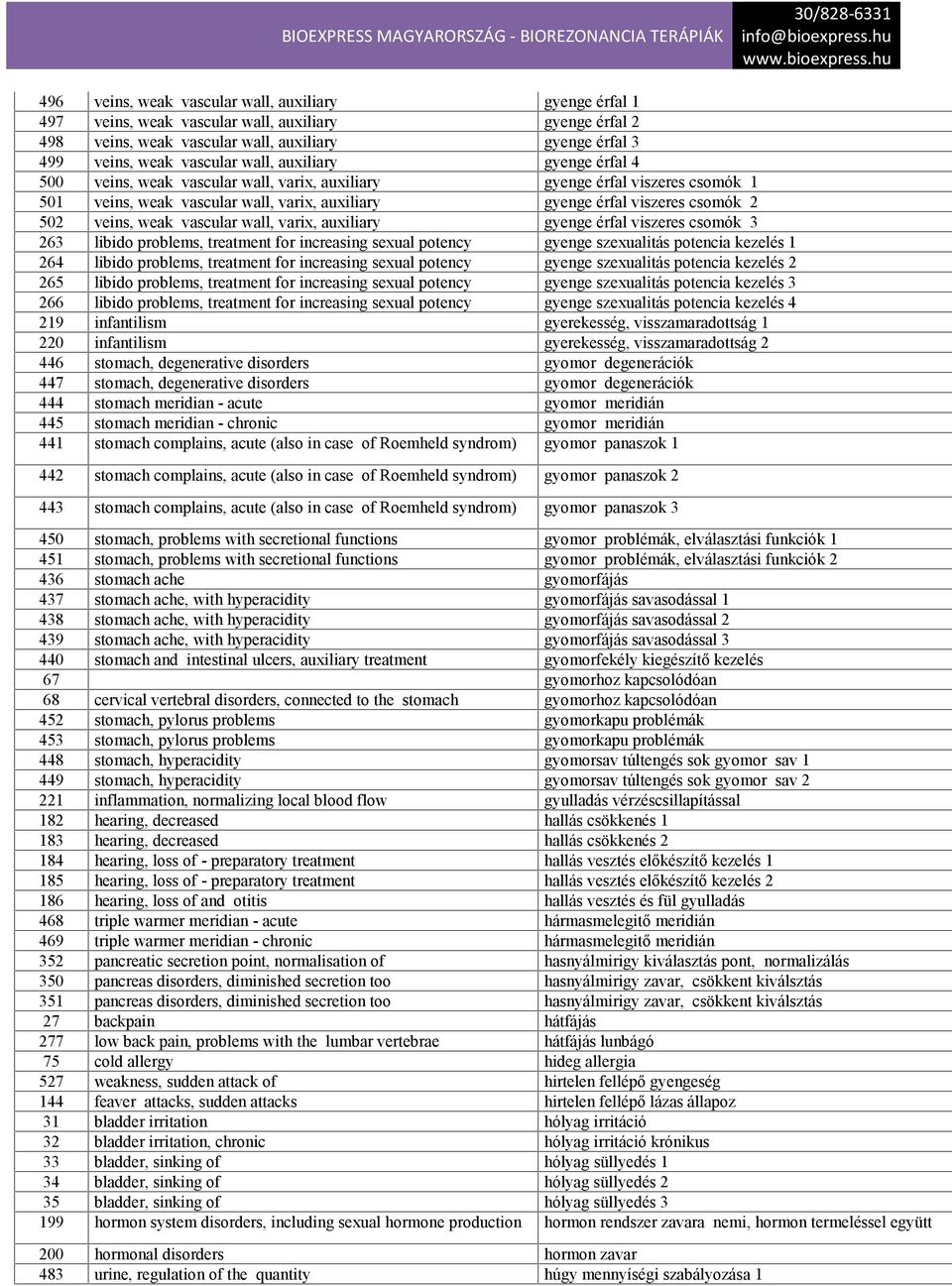 vascular wall, varix, auxiliary gyenge érfal viszeres csomók 3 263 libido problems, treatment for increasing sexual potency gyenge szexualitás potencia kezelés 1 264 libido problems, treatment for