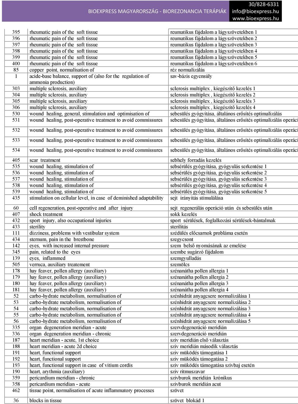 rheumatic pain of the soft tissue reumatikus fájdalom a lágyszövetekben 6 85 copper point, normalisation of réz normalizálás 1 acide-base balance, support of (also for the regulation of sav-bázis