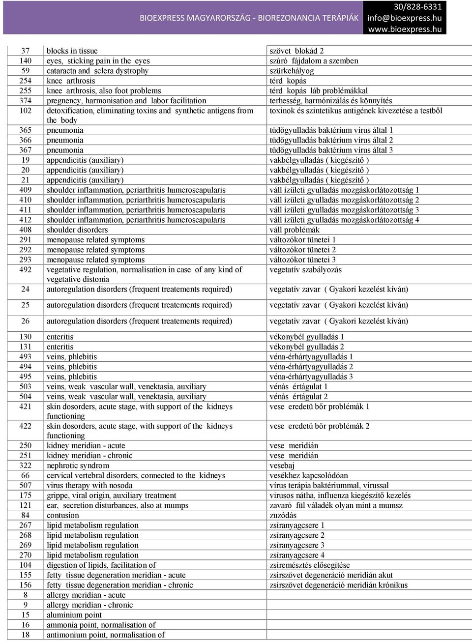 toxinok és szintetikus antigének kivezetése a testből the body 365 pneumonia tüdőgyulladás baktérium vírus által 1 366 pneumonia tüdőgyulladás baktérium vírus által 2 367 pneumonia tüdőgyulladás