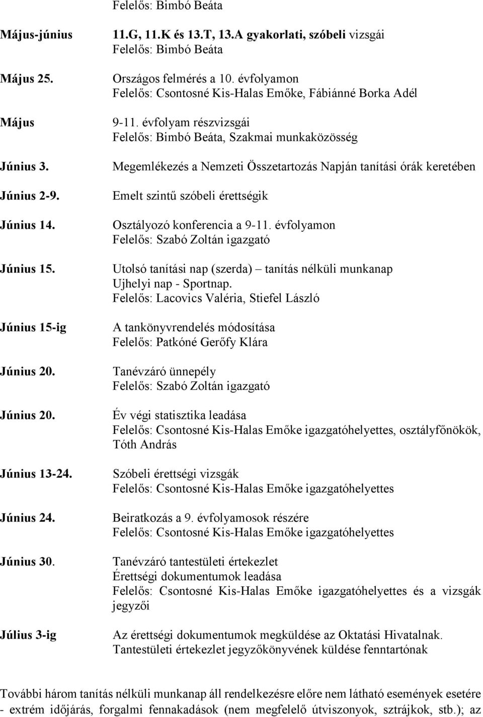 évfolyam részvizsgái Felelős: Bimbó Beáta, Szakmai munkaközösség Megemlékezés a Nemzeti Összetartozás Napján tanítási órák keretében Emelt szintű szóbeli érettségik Osztályozó konferencia a 9-11.