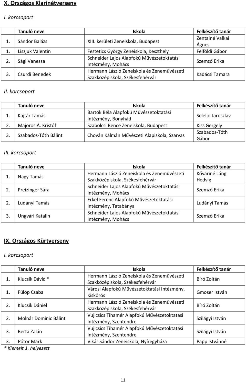 Tamás Bartók Béla Alapfokú Művészetoktatási Intézmény, Bonyhád Seleljo Jaroszlav 2. Majoros Á.