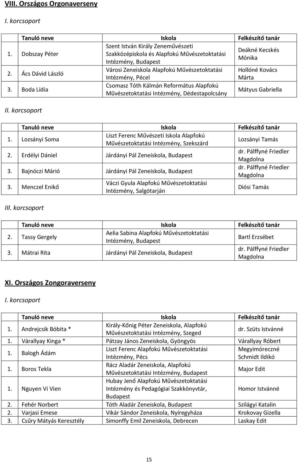 Mátyus Gabriella I Lozsányi Soma Liszt Ferenc Művészeti Iskola Alapfokú Művészetoktatási Intézmény, Szekszárd Lozsányi Tamás 2. Erdélyi Dániel Járdányi Pál Zeneiskola, Budapest dr.