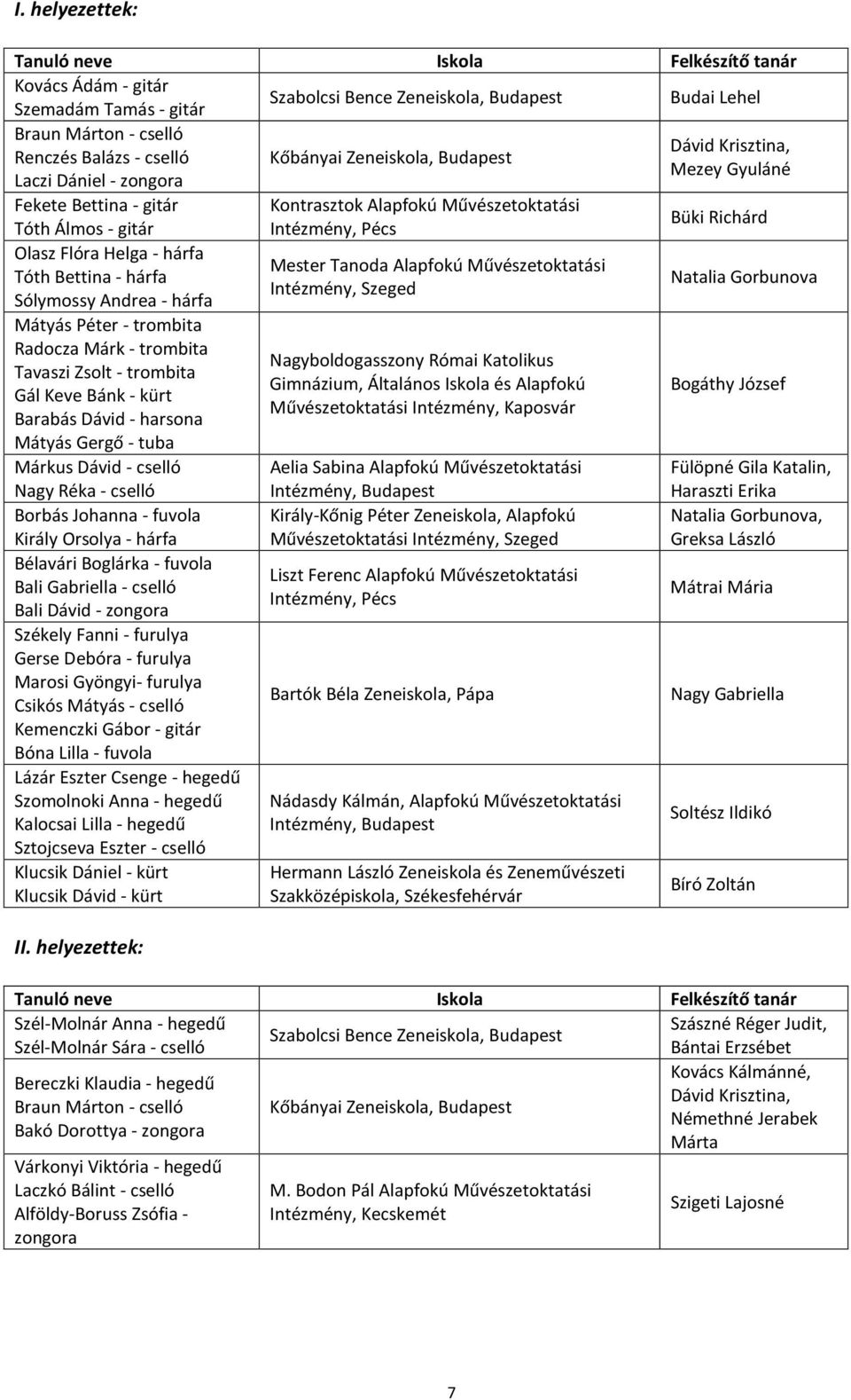 hárfa Sólymossy Andrea - hárfa Mátyás Péter - trombita Radocza Márk - trombita Tavaszi Zsolt - trombita Gál Keve Bánk - kürt Barabás Dávid - harsona Mátyás Gergő - tuba Márkus Dávid - cselló Nagy