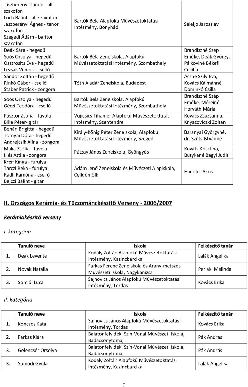 Tornyai Dóra - hegedű Andrejcsik Alina - zongora Maka Zsófia - fuvola Illés Attila - zongora Kreif Kinga - furulya Tarczi Réka - furulya Rádli Ramóna - cselló Bejczi Bálint - gitár Bartók Béla