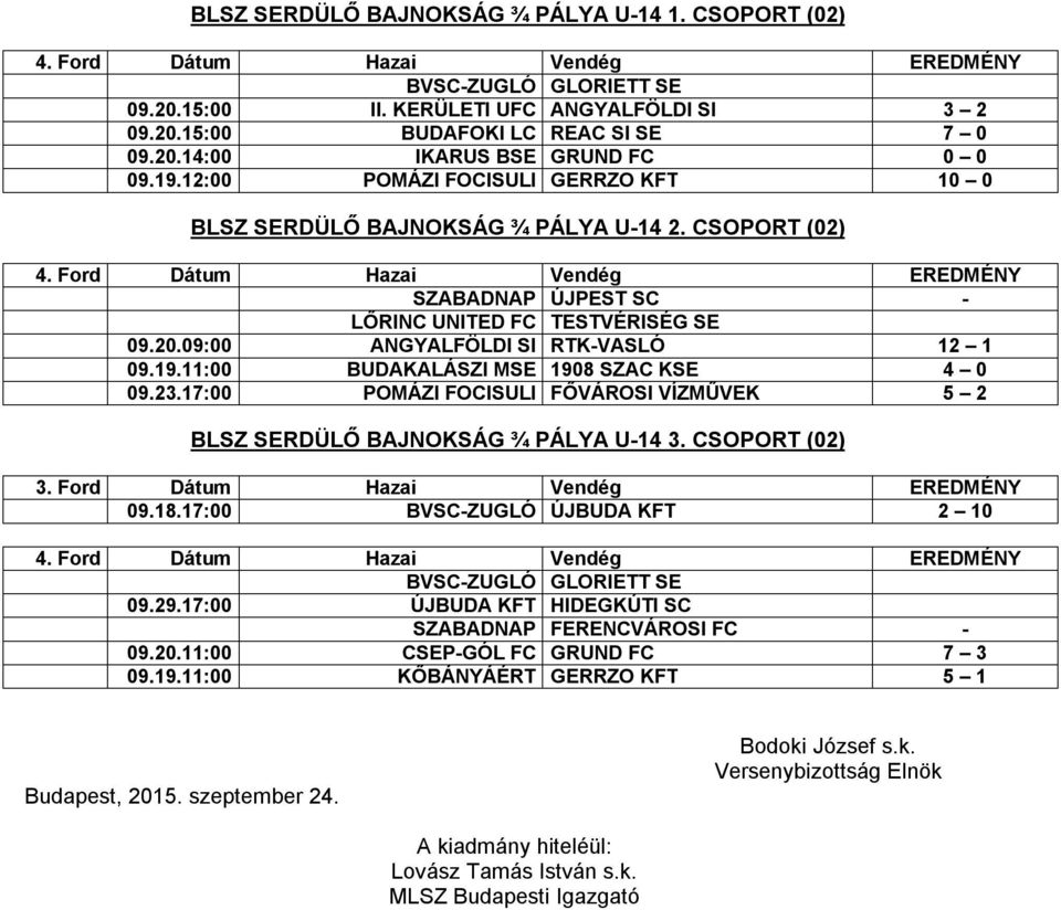 23.17:00 POMÁZI FOCISULI FŐVÁROSI VÍZMŰVEK 5 2 BLSZ SERDÜLŐ BAJNOKSÁG ¾ PÁLYA U-14 3. CSOPORT (02) 3. Ford Dátum Hazai Vendég EREDMÉNY 09.18.17:00 BVSC-ZUGLÓ ÚJBUDA KFT 2 10 BVSC-ZUGLÓ GLORIETT SE 09.