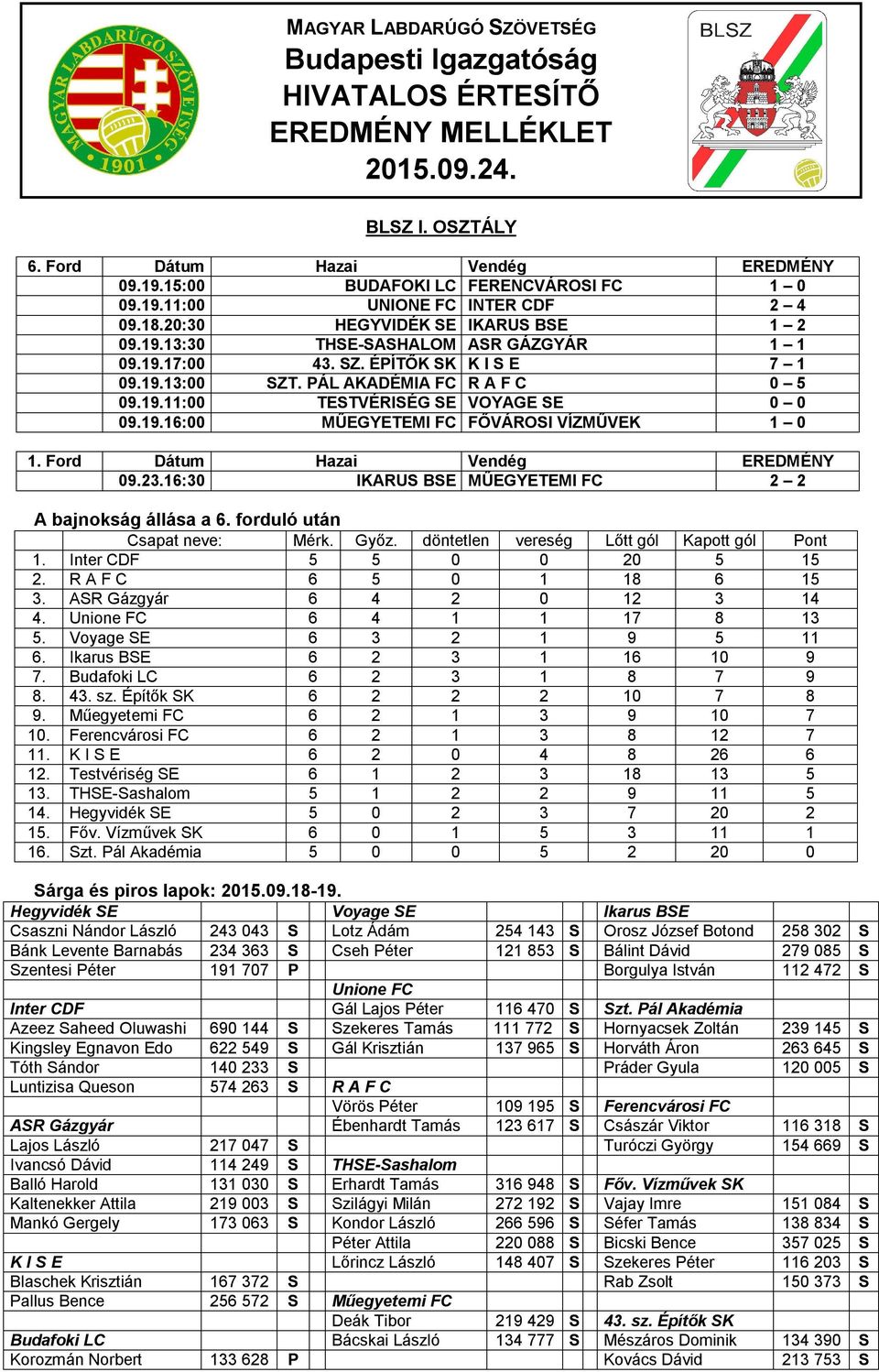 PÁL AKADÉMIA FC R A F C 0 5 09.19.11:00 TESTVÉRISÉG SE VOYAGE SE 0 0 09.19.16:00 MŰEGYETEMI FC FŐVÁROSI VÍZMŰVEK 1 0 1. Ford Dátum Hazai Vendég EREDMÉNY 09.23.