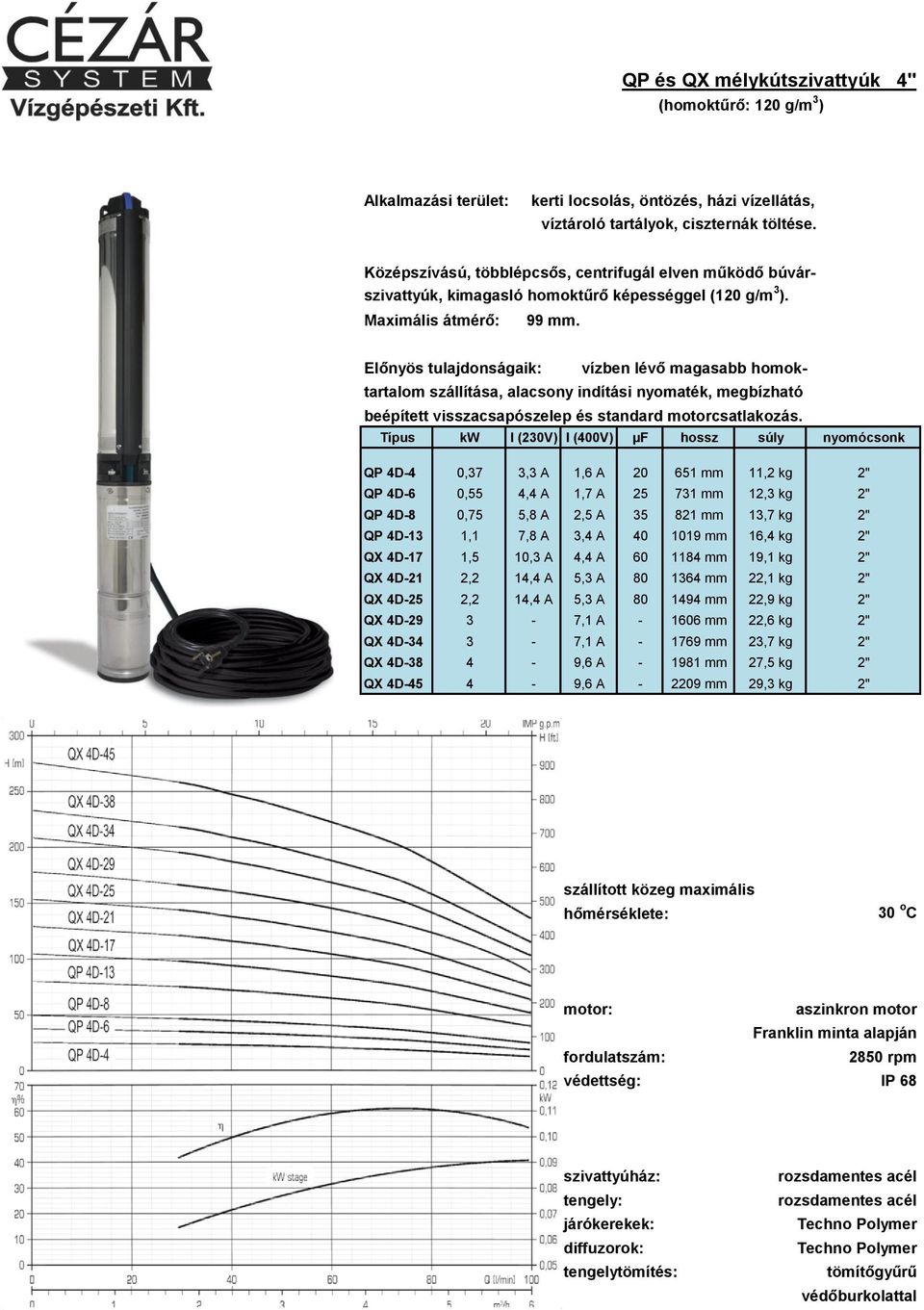 4D-21 2,2 14,4 A 5,3 A 80 1364 mm 22,1 kg 2" QX 4D-25 2,2 14,4 A 5,3 A 80 1494 mm 22,9 kg 2" QX 4D-29 3-7,1 A - 1606 mm