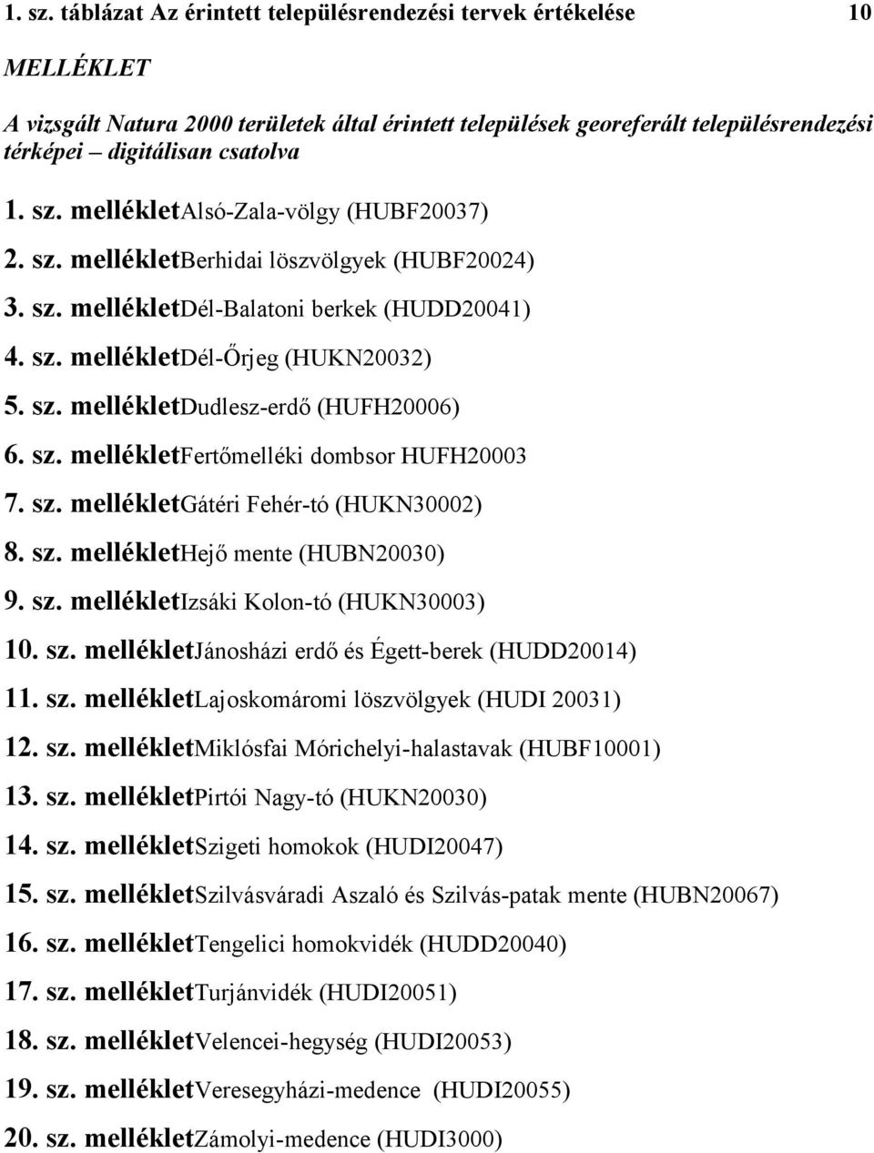 sz. mellékletgátéri Fehér-tó (HUKN30002) 8. sz. melléklethejő mente (HUBN20030) 9. sz. mellékletizsáki Kolon-tó (HUKN30003) 10. sz. mellékletjánosházi erdő és Égett-berek (HUDD20014) 11. sz. mellékletlajoskomáromi löszvölgyek (HUDI 20031) 12.