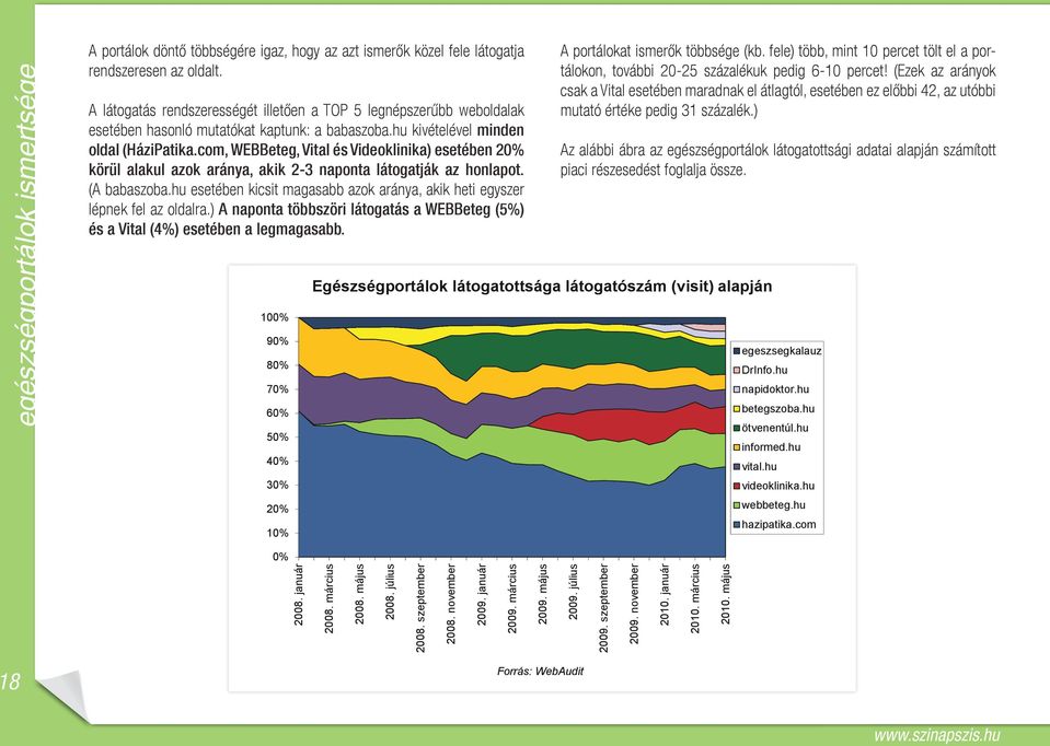 com, WEBBeteg, Vital és Videoklinika) esetében 20% körül alakul azok aránya, akik 2-3 naponta látogatják az honlapot. (A babaszoba.