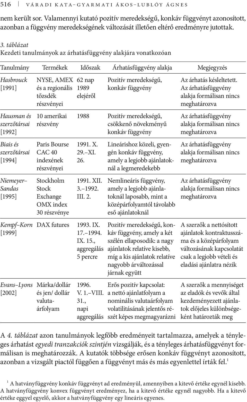 táblázat Kezdeti tanulmányok az árhatásfüggvény alakjára vonatkozóan Tanulmány Termékek Időszak Árhatásfüggvény alakja Megjegyzés Hasbrouck [1991] Hausman és szerzőtársai [1992] Biais és szerzőtársai