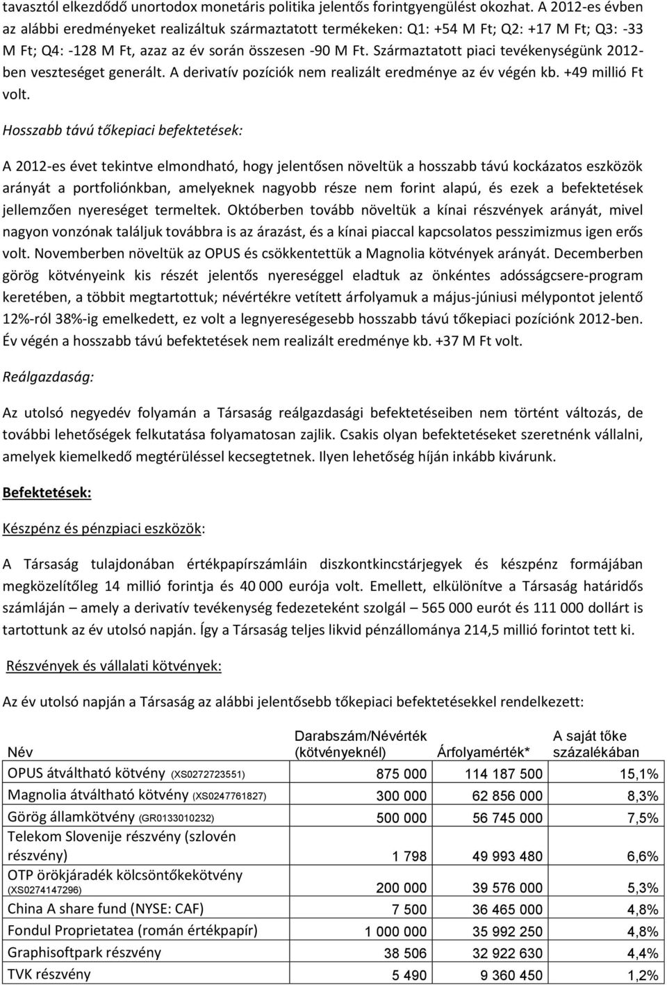 Származtatott piaci tevékenységünk 2012- ben veszteséget generált. A derivatív pozíciók nem realizált eredménye az év végén kb. +49 millió Ft volt.