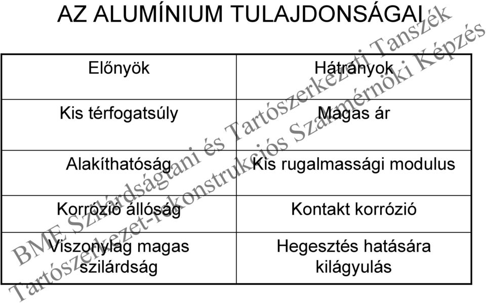 Viszonylag magas szilárdság Hátrányok Magas ár Kis