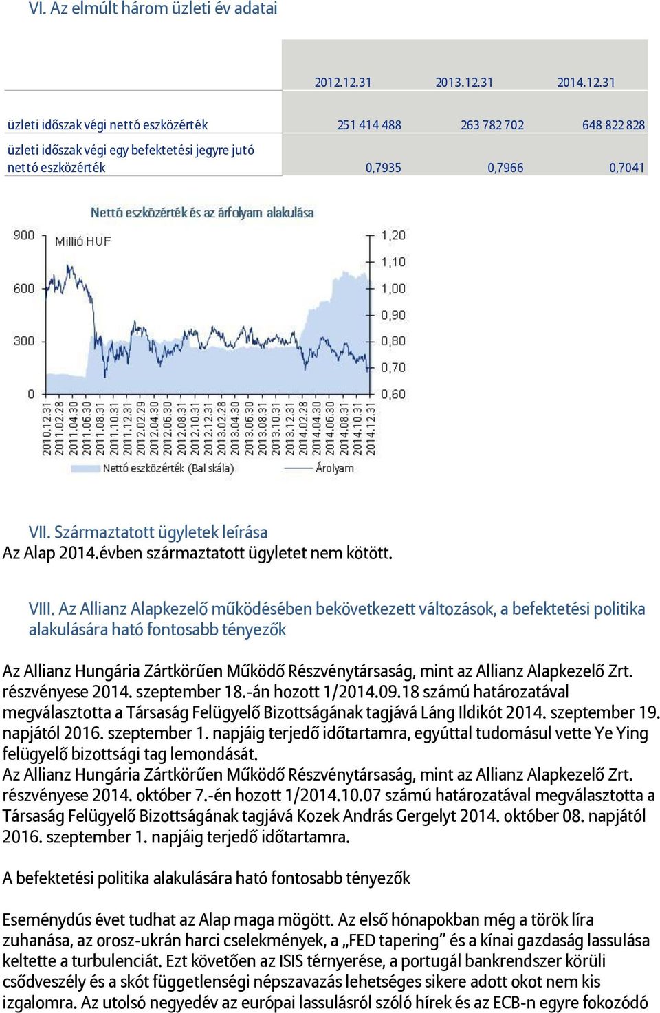 Származtatott ügyletek leírása Az Alap 2014.évben származtatott ügyletet nem kötött. VIII.