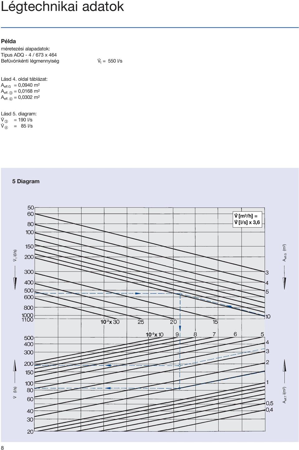 g = 0,0940 m 2 A eff. = 0,0168 m 2 A eff. = 0,0302 m 2 Lásd 5.