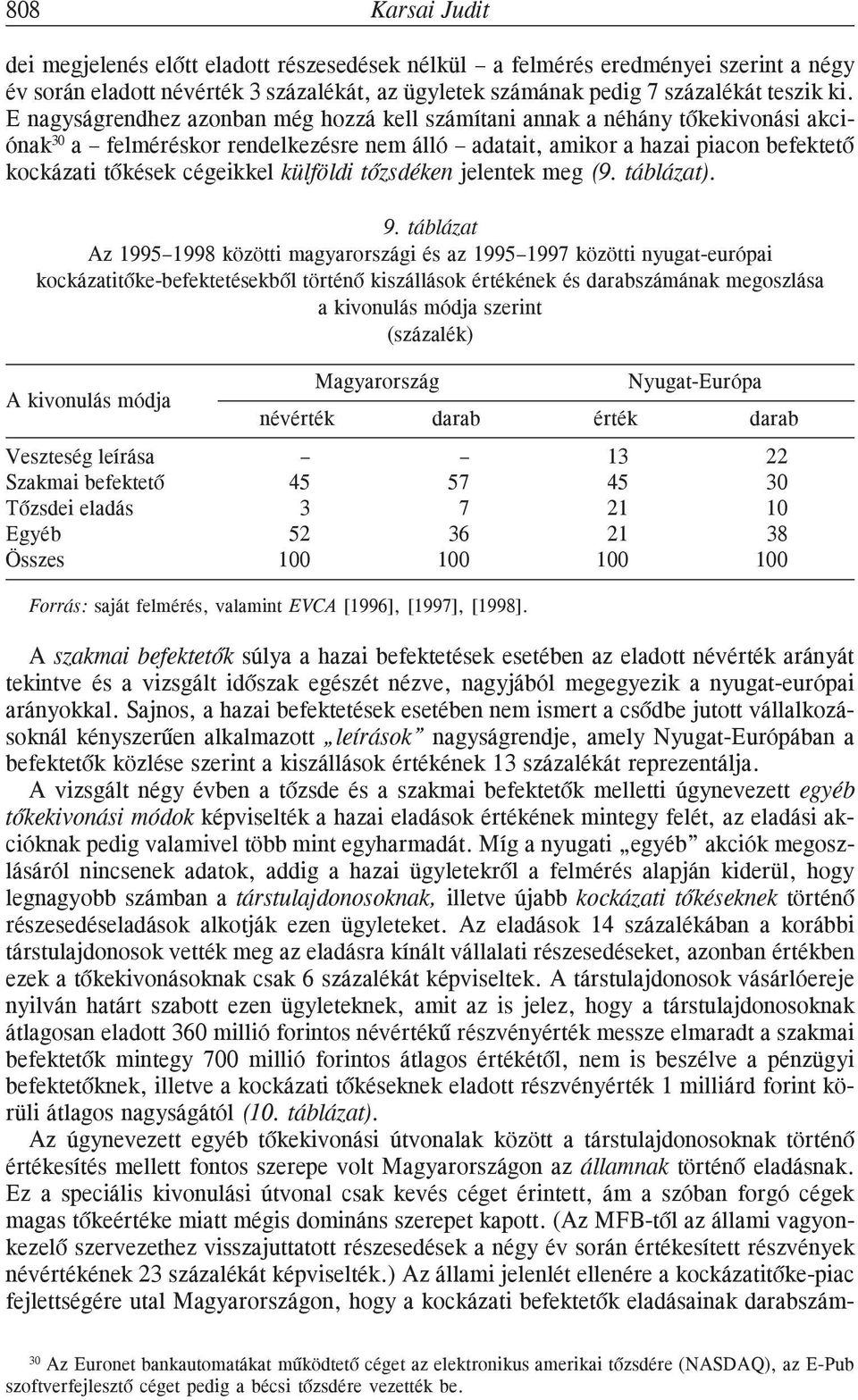 külföldi tõzsdéken jelentek meg (9. táblázat). 9.