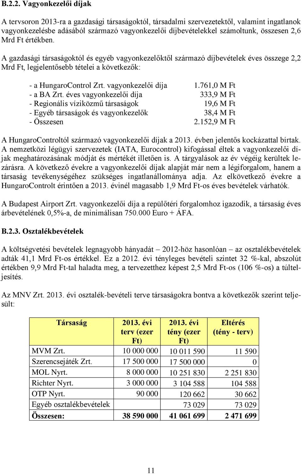 vagyonkezelői díja 1.761,0 M Ft - a BA Zrt. éves vagyonkezelői díja 333,9 M Ft - Regionális víziközmű társaságok 19,6 M Ft - Egyéb társaságok és vagyonkezelők 38,4 M Ft - Összesen 2.