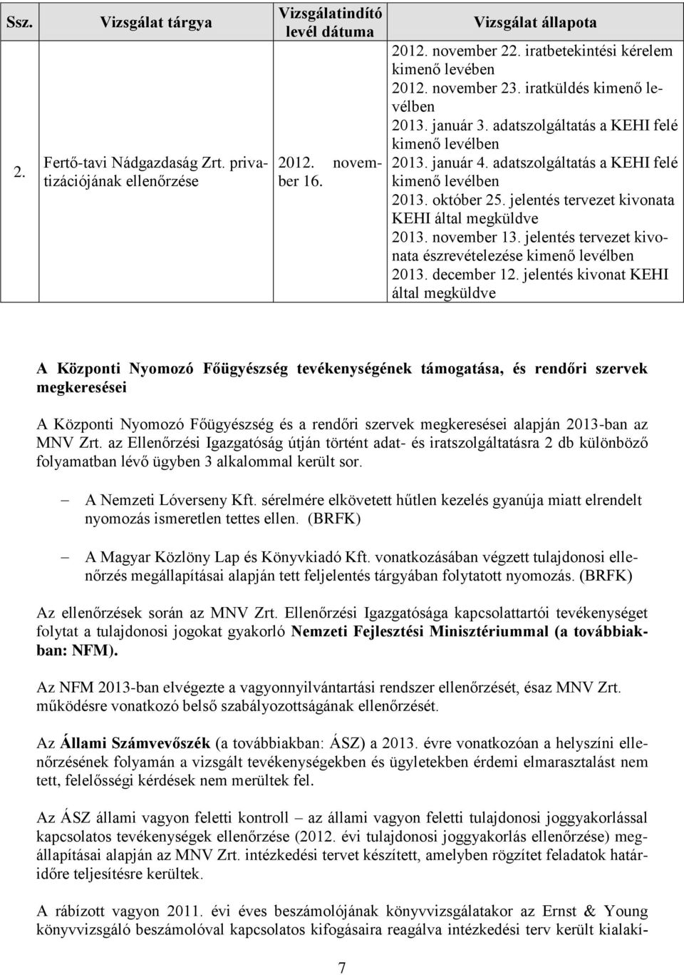 adatszolgáltatás a KEHI felé kimenő levélben 2013. október 25. jelentés tervezet kivonata KEHI által megküldve 2013. november 13. jelentés tervezet kivonata észrevételezése kimenő levélben 2013.