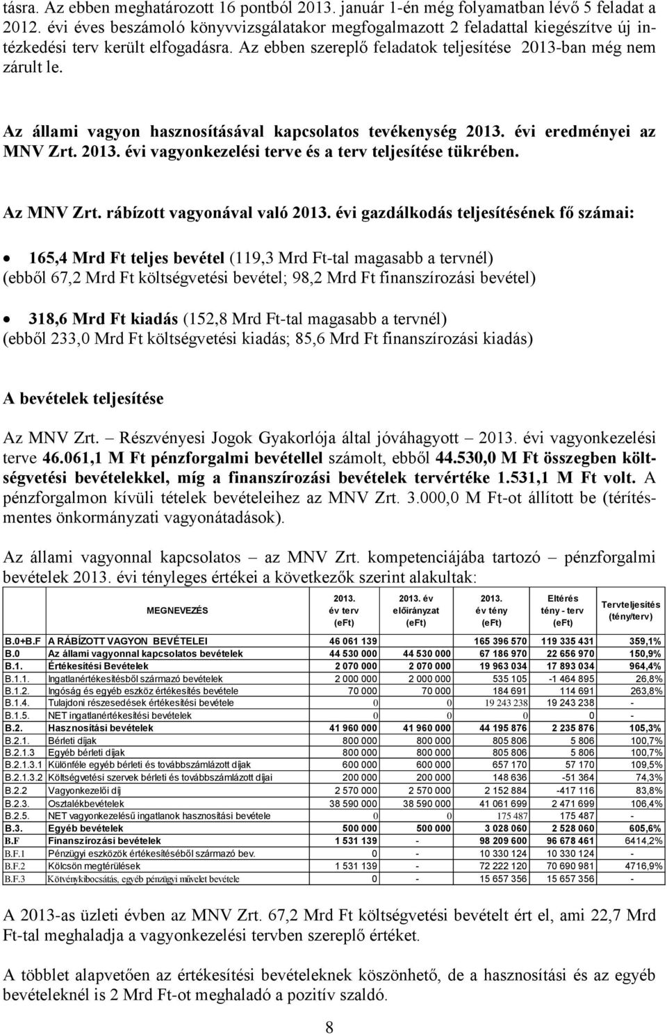 Az állami vagyon hasznosításával kapcsolatos tevékenység 2013. évi eredményei az MNV Zrt. 2013. évi vagyonkezelési terve és a terv teljesítése tükrében. Az MNV Zrt. rábízott vagyonával való 2013.
