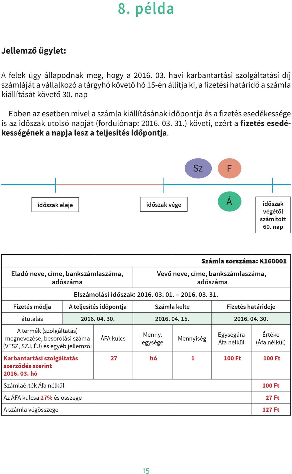 nap Ebben az esetben mivel a számla kiállításának időpontja és a fizetés esedékessége is az időszak utolsó napját (fordulónap: 2016. 03. 31.