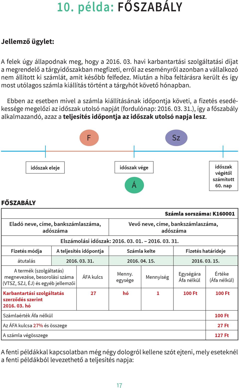 Miután a hiba feltárásra került és így most utólagos számla kiállítás történt a tárgyhót követő hónapban.