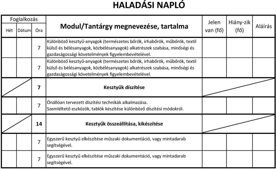 14 Kesztyűk összeállítása, kikészítése Egyszerű kesztyű elkészítése műszaki dokumentáció, vagy mintadarab segítségével.