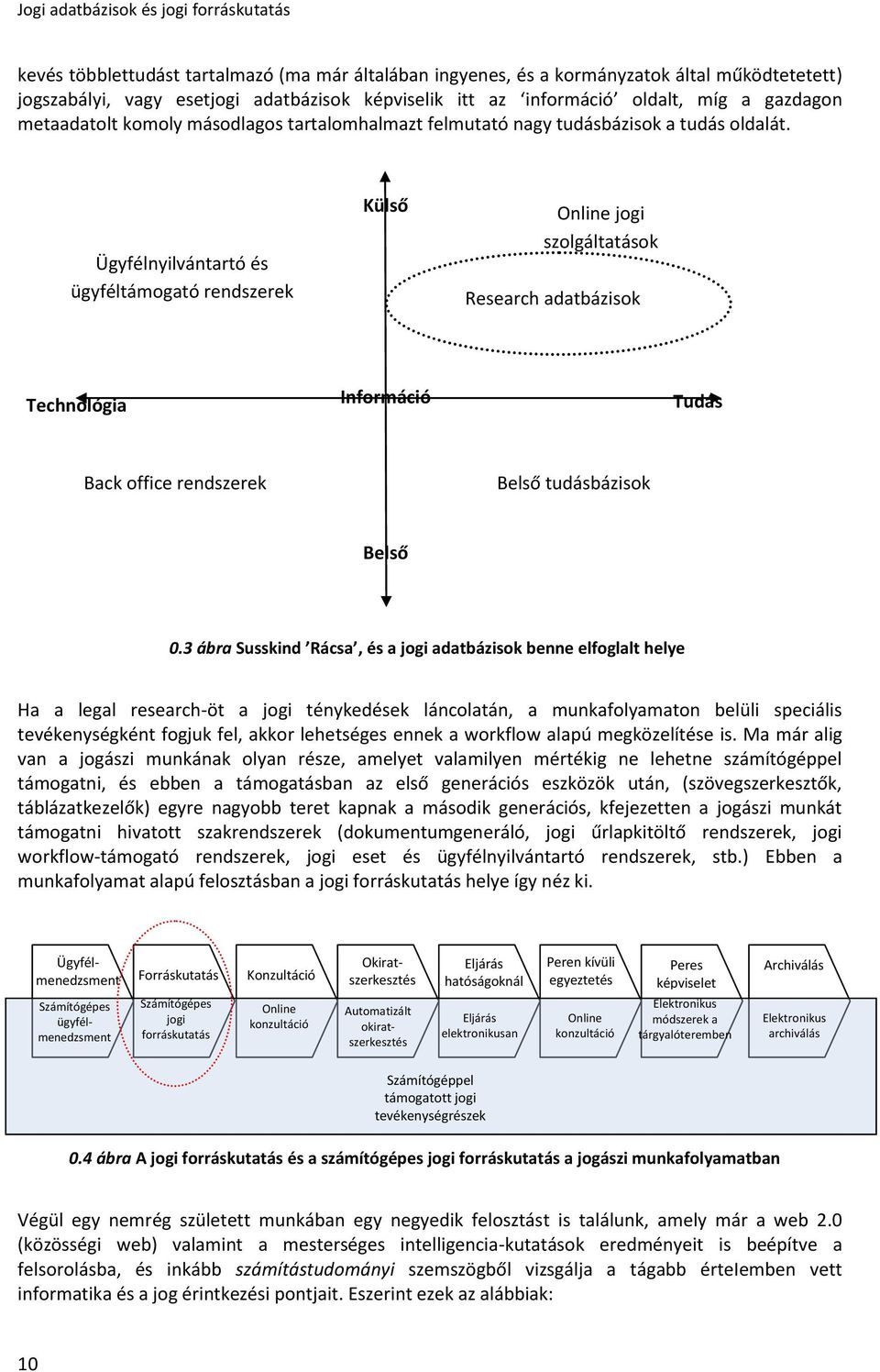 Ügyfélnyilvántartó és ügyféltámogató rendszerek Külső Online jogi szolgáltatások Research adatbázisok Technológia Információ Tudás Back office rendszerek Belső tudásbázisok Belső 0.