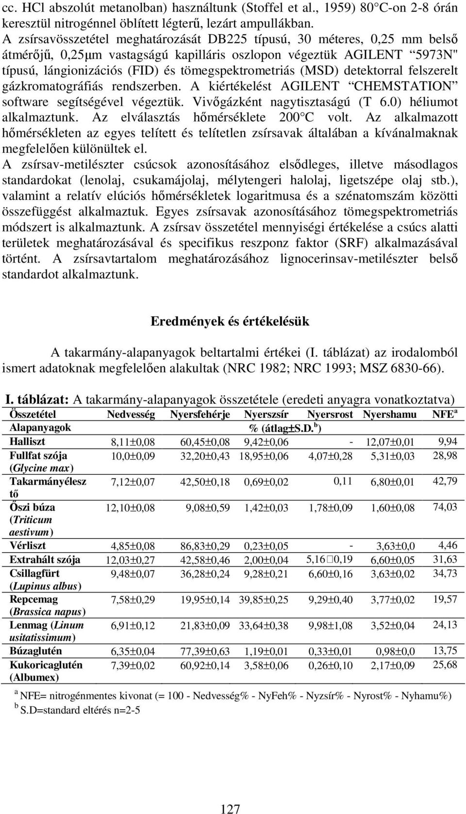 (MSD) detektorral felszerelt gázkromatográfiás reszerben. A kiértékelést AGILENT CHEMSTATION software segítségével végeztük. Vivőgázként nagytisztaságú (T 6.0) héliumot alkalmaztunk.