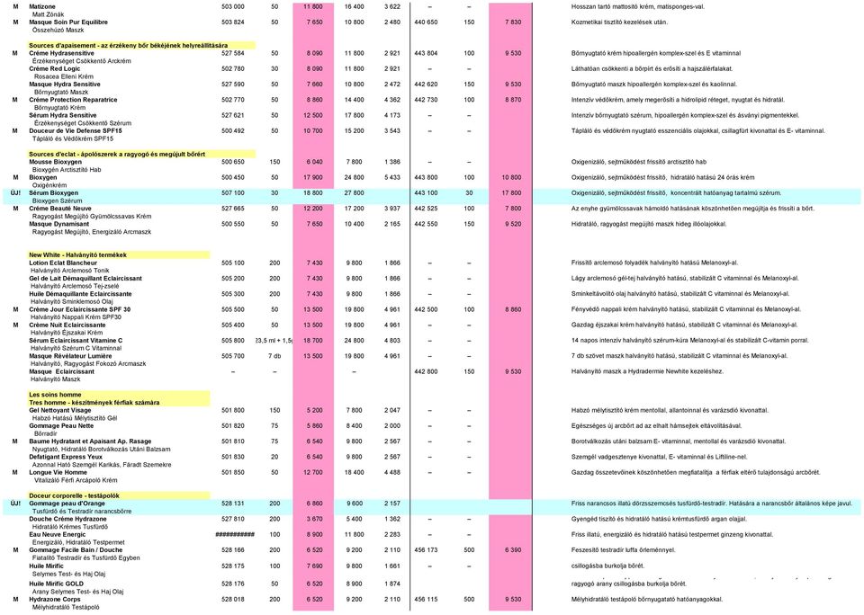 Összehúzó Maszk Sources d apaisement - az érzékeny bőr békéjének helyreállítására M Créme Hydrasensitive 527 584 50 8 090 11 800 2 921 443 804 100 9 530 Bőrnyugtató krém hipoallergén komplex-szel és