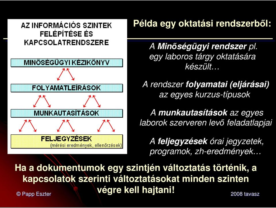 egy laboros tárgy oktatására készült A rendszer folyamatai (eljárásai) az egyes kurzus-típusok A