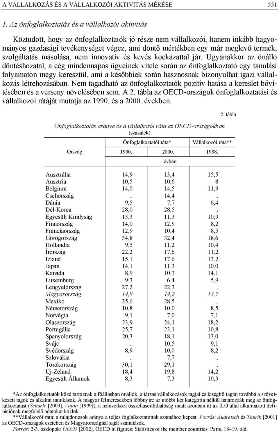 meglevő termék, szolgáltatás másolása, nem innovatív és kevés kockázattal jár.