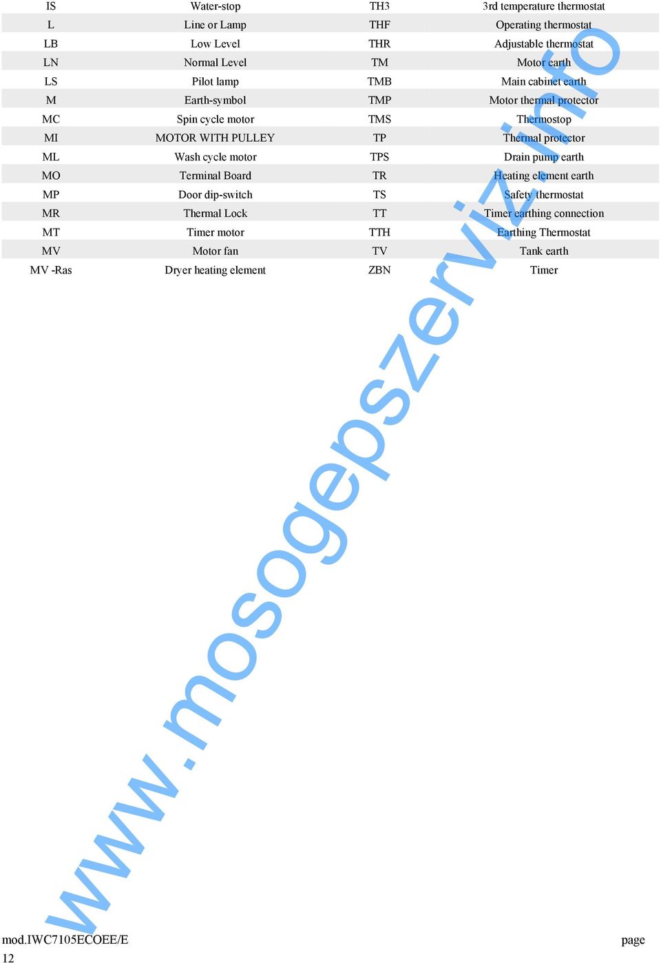 WITH PULLEY TP Thermal protector ML Wash cycle motor TPS Drain pump earth MO Terminal Board TR Heating element earth MP Door dip-switch TS Safety